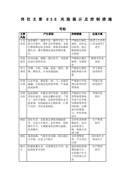 钻井岗位风险岗位风险识别可
