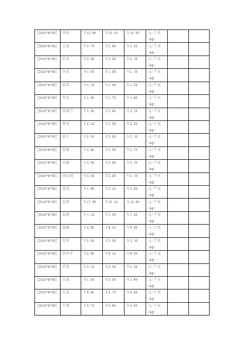 蔬菜批发市场各种蔬菜价格(DOC 193页)