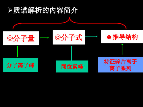 现代分析技术与应用：第二节 质谱图解析