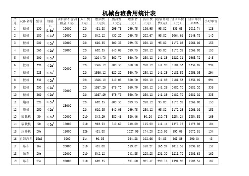 机械台班费用(修改)