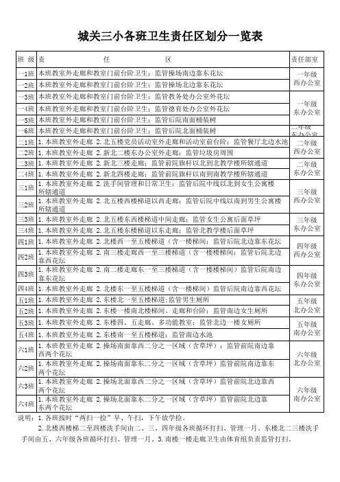 城关三小各班卫生责任区划分一览表