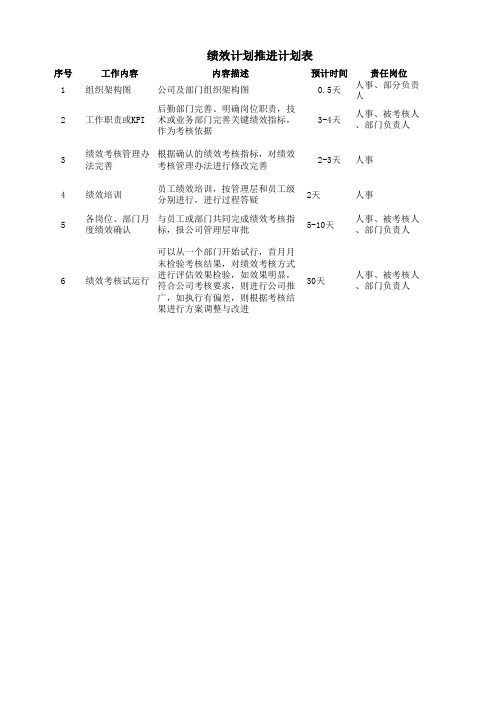 绩效考核推进计划表