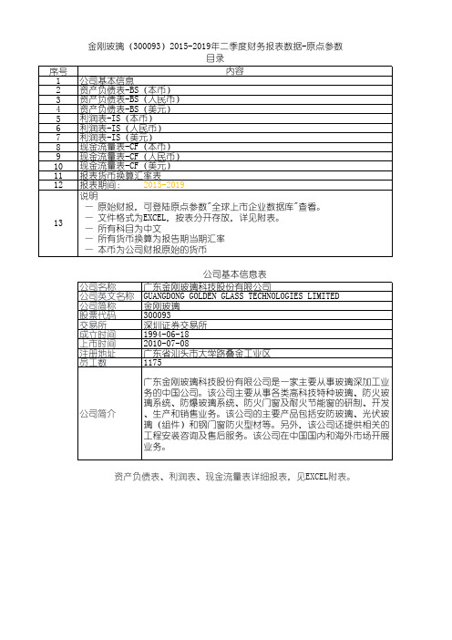 金刚玻璃(300093)2015-2019年二季度财务报表数据-原点参数
