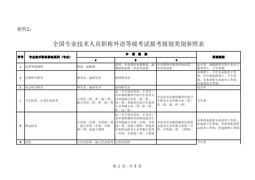 《全国专业技术人员职称外语等级考试报考级别类别参照表》