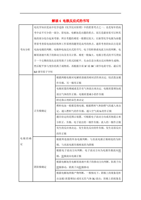 高考化学一轮复习 题型解读 解读4 电极反应式的书写 