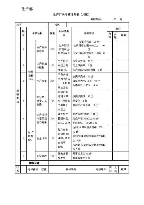 生产型企业绩效考核表