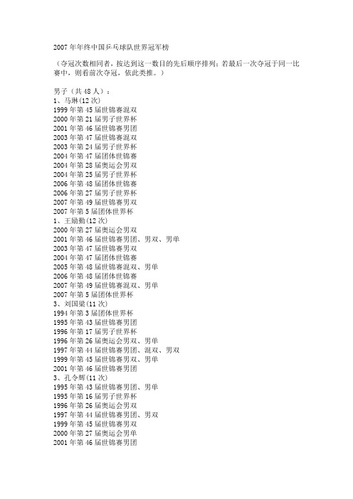 2007年年终中国乒乓球队世界冠军榜