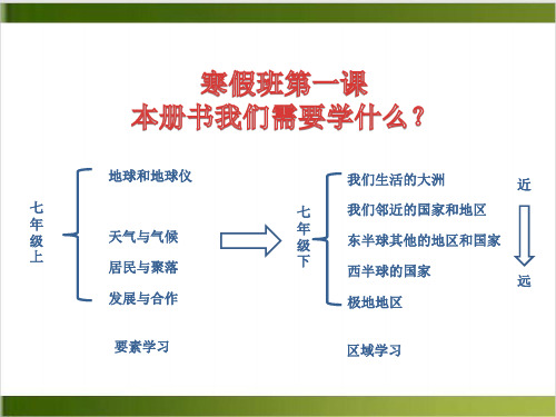 人教版地理七年级下册第一节课件 亚洲的位置和范围 精品PPT(37页)