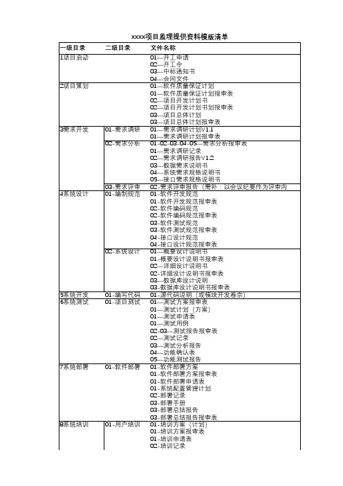 信息化项目验收文档清单