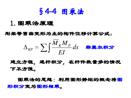 结构力学图乘法精品PPT课件