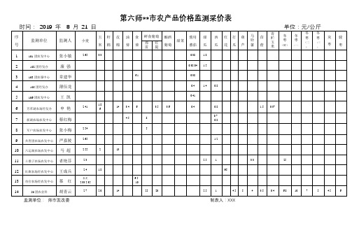 第六师XX市农产品价格监测采价表【模板】