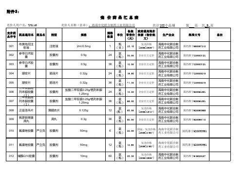 产品汇总表(山西省)