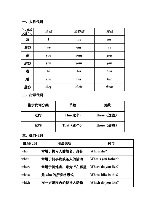 小学英语语法汇总
