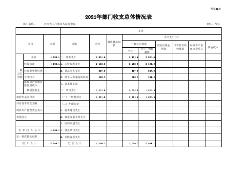 省级部门(单位)整体绩效目标表 （2021年度）