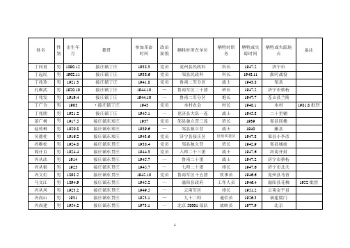 烈士英名录