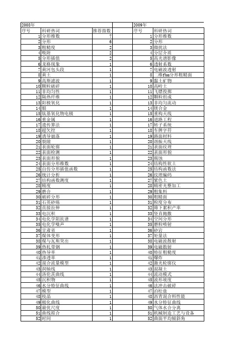 【国家自然科学基金】_分形曲线_基金支持热词逐年推荐_【万方软件创新助手】_20140731
