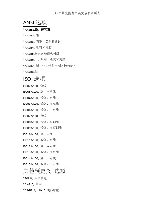 CAD中填充图案中英文名称对照表
