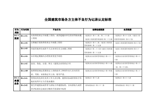 全国建筑市场各方主体不良行为记录认定标准