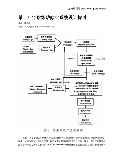 某工厂铝熔炼炉除尘系统设计探讨