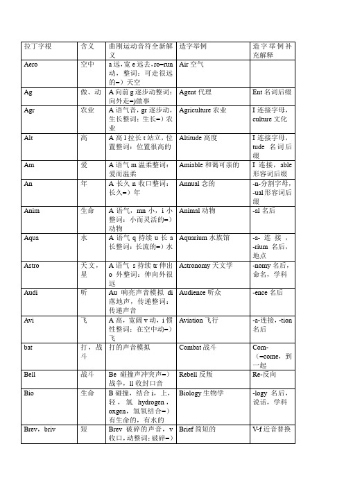 曲刚说文解字-字根、前后缀(完整版)