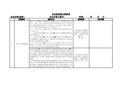 工贸企业安全检查表