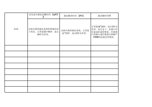 常见化验正常值