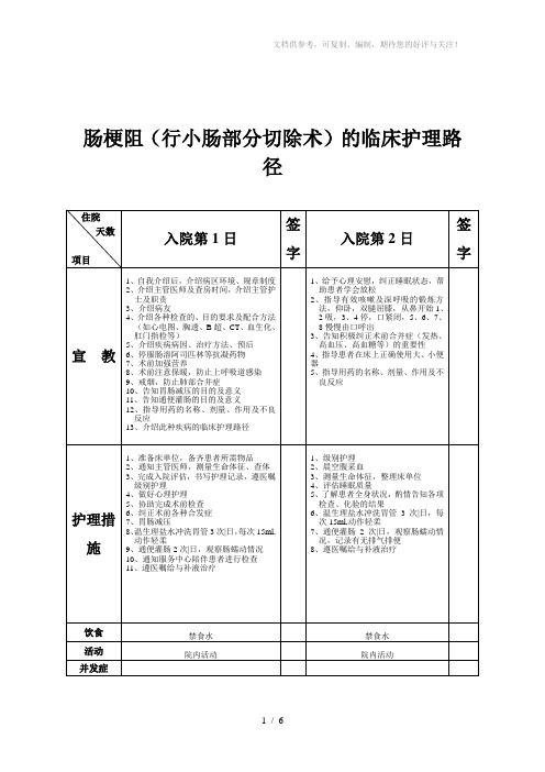 肠梗阻(行小肠部分切除术)临床路径