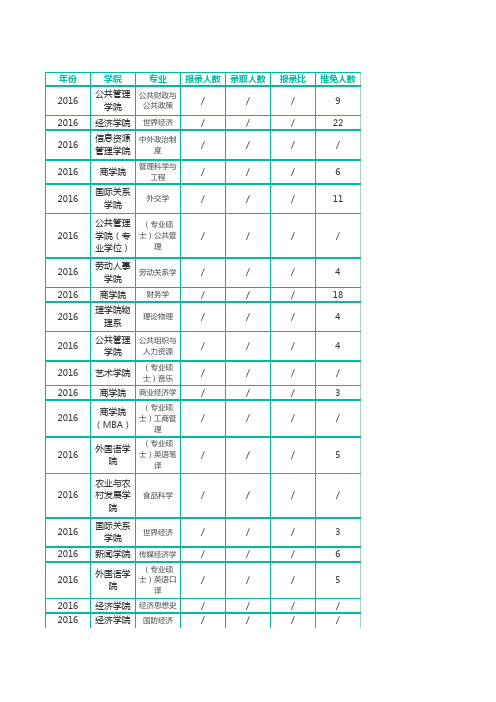 中国人民大学考研报录比