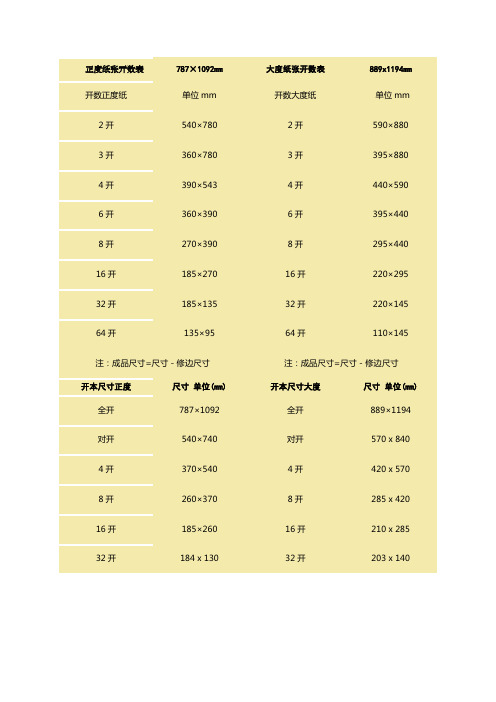 正度纸张开数表