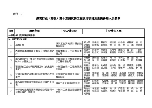 部级优秀工程勘察设计奖申报项目汇总表-中国煤炭建设协会