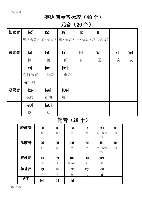 最新最新-英语国际音标表(48个)word版-绝对准确!