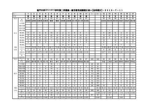 连平中学12-13-2河源市统考高一级成绩统计表(2013-7)
