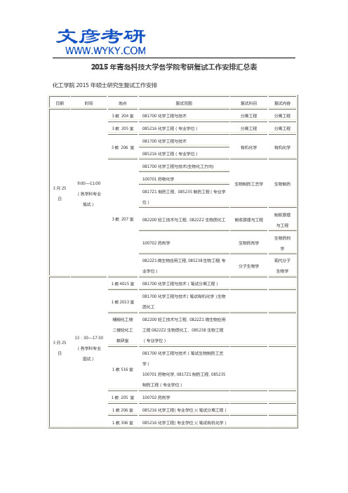 2015年青岛科技大学各学院考研复试工作安排汇总表_文彦考研