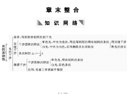 高考物理一轮复习 第15章 光的波动性章末整合课件 人教大纲版