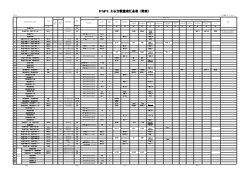 【公路工程施工图设计】3-18-1土石方数量表汇总表(附表)