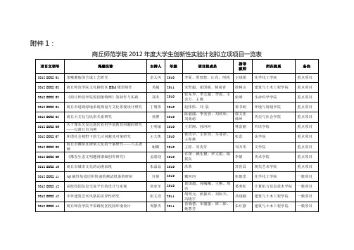 2012中期检查报告