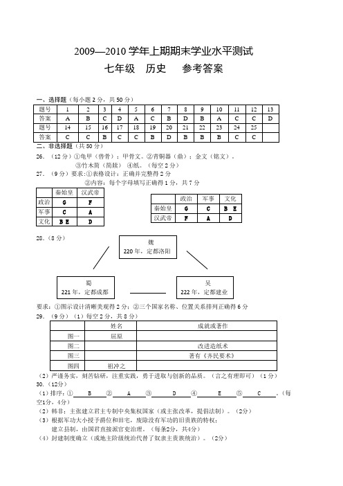 2009—2010学年上期期末学业水平测试