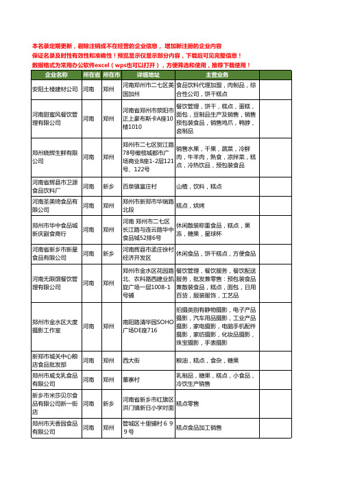 新版河南省糕点食品工商企业公司商家名录名单联系方式大全217家
