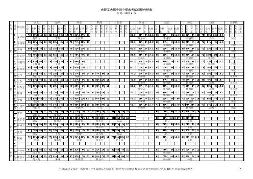 1、2002-2003学年(上)期未成绩统计分析总表