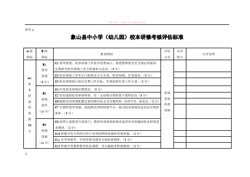 象山县中小学(幼儿园)校本研修考核评估标准