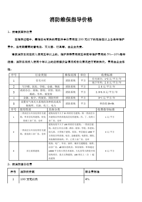 消防维保指导价格