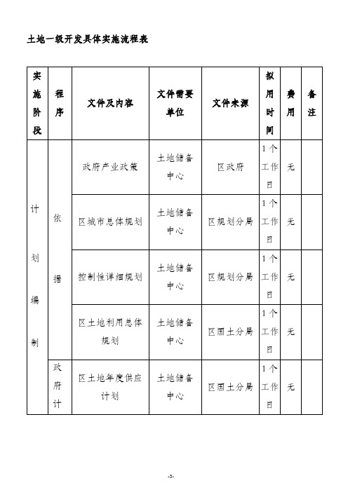 土地一级开发工作流程(超详细)080414