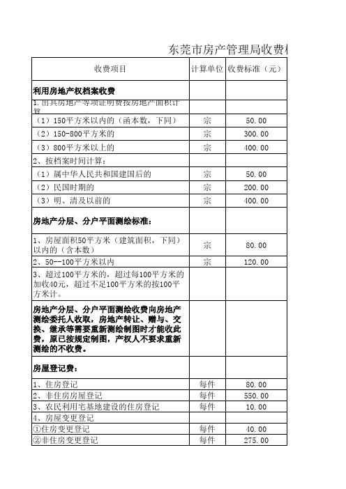 房产管理局收费标准