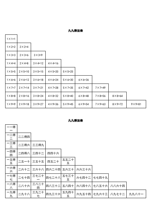 九九乘法口诀表(打印一页-带文字版)