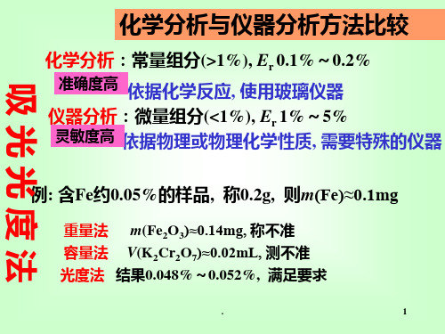 分析化学PPT课件