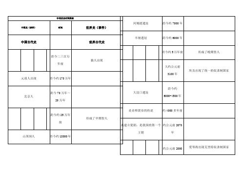 中考历史时间表