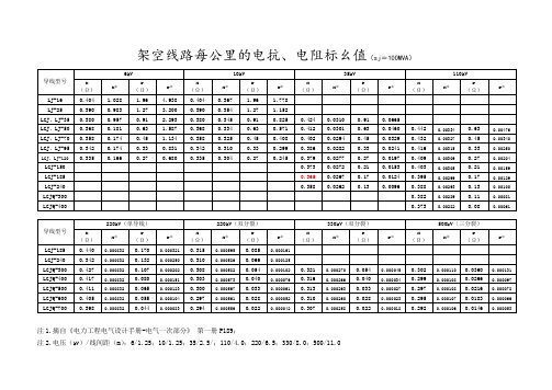 架空及电缆的电抗值对照查询表