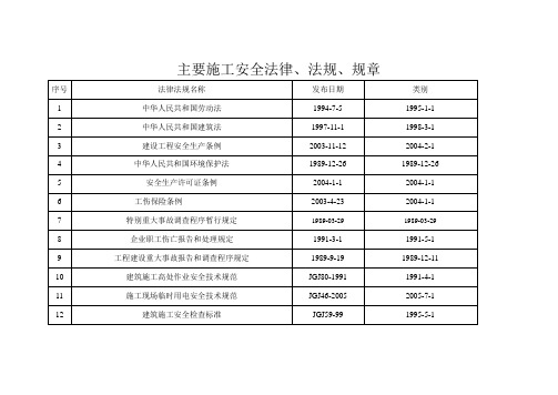 项目法律法规清单