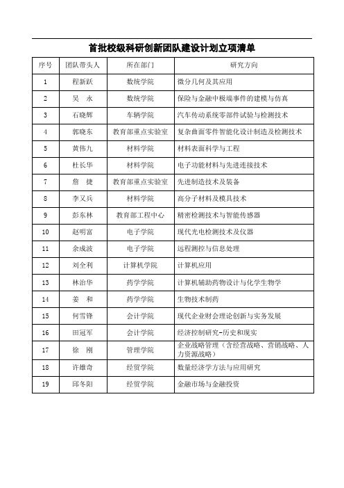 首批校级科研创新团队建设计划立项清单
