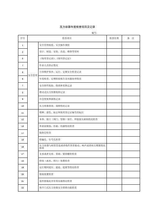 压力容器年度检查项目及记录